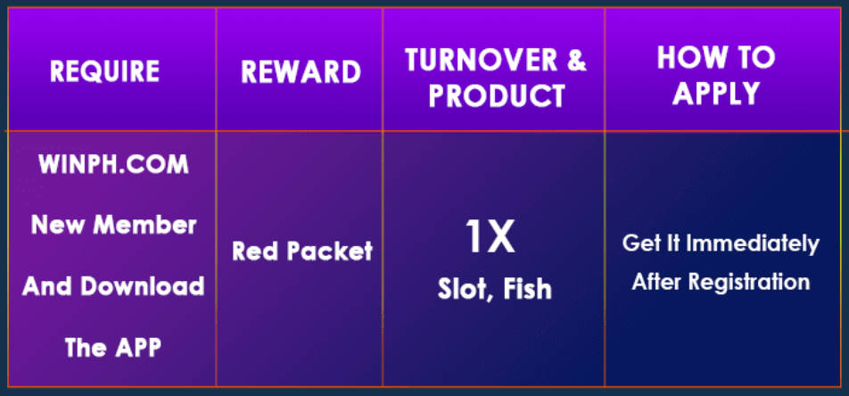 New Register Bonus Get Red Packet details